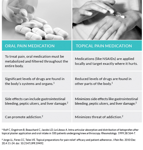 Pain relief cardio training guru